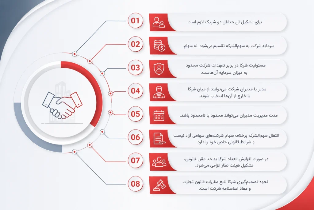درصورت اطلاعات بیشتر درباره مالیات شرکت با مسئولیت محدود 