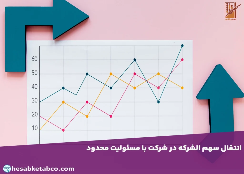 انتقال سهم‌ الشرکه در شرکت با مسئولیت محدود